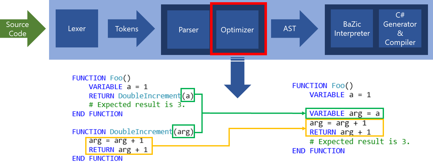 Optimizer